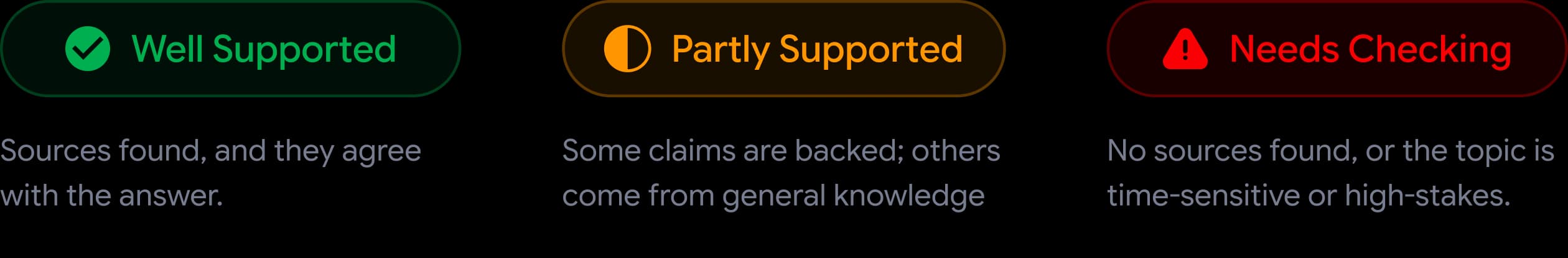 Juristify AI confidence label states