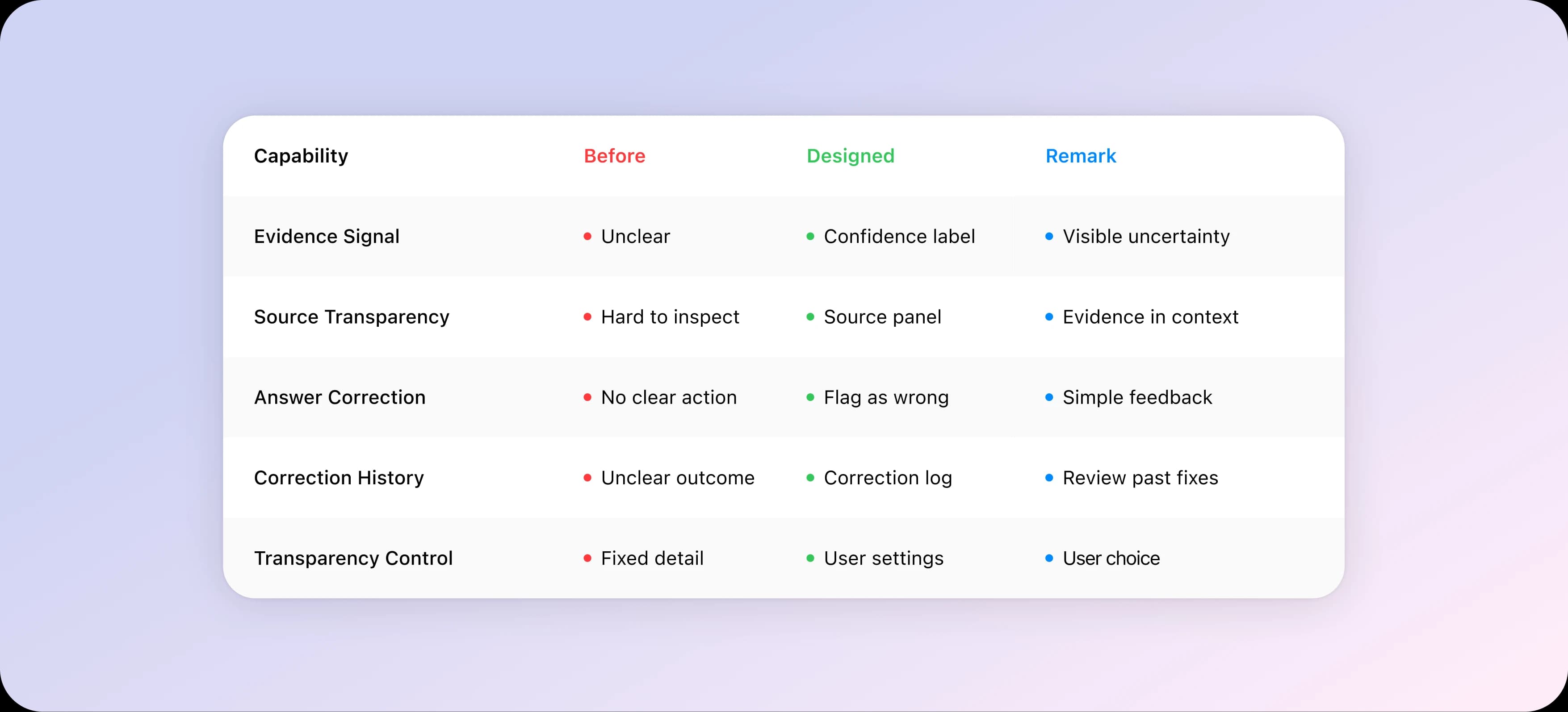 Juristify AI trust-layer capability comparison