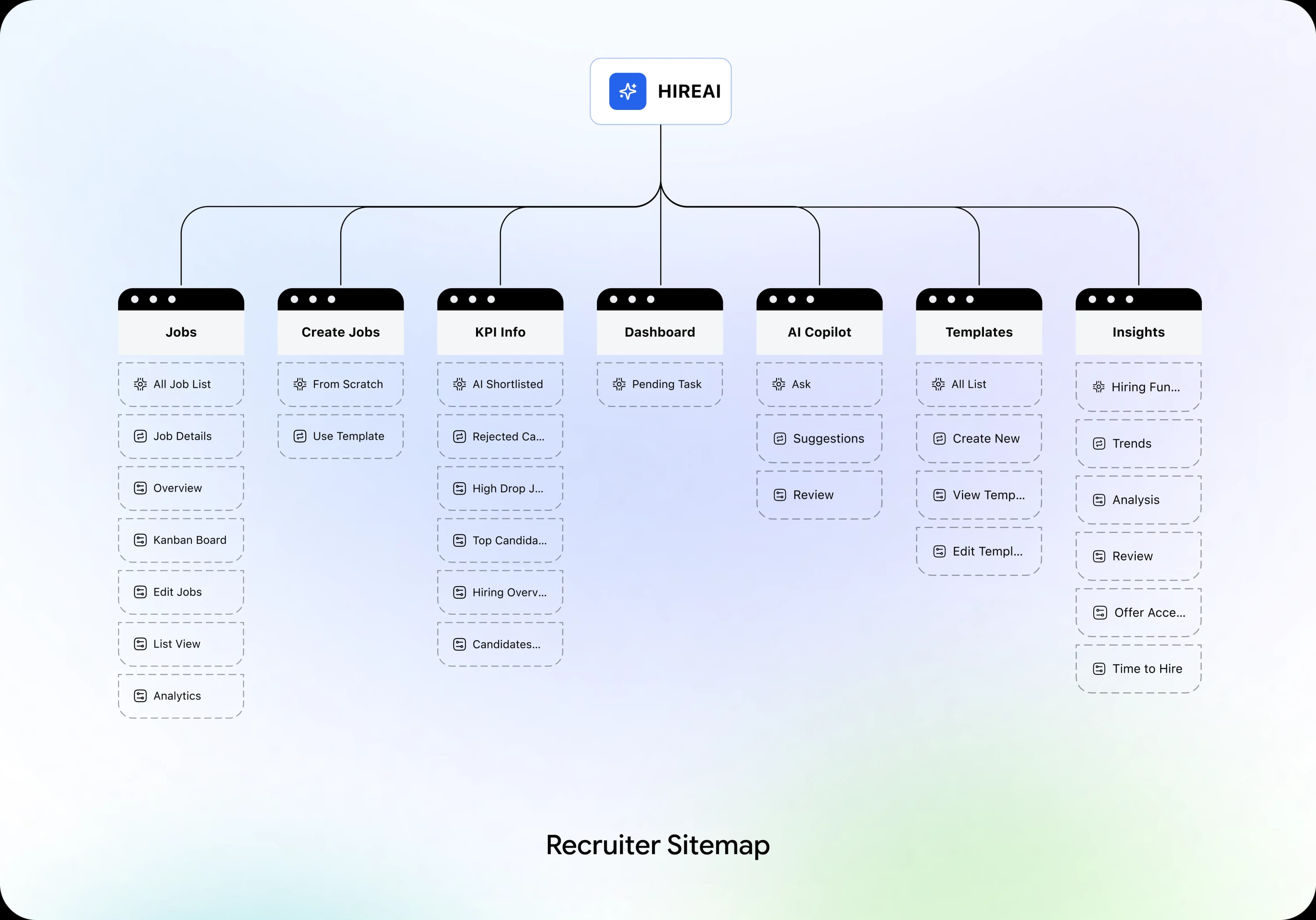 HIREAI recruiter sitemap