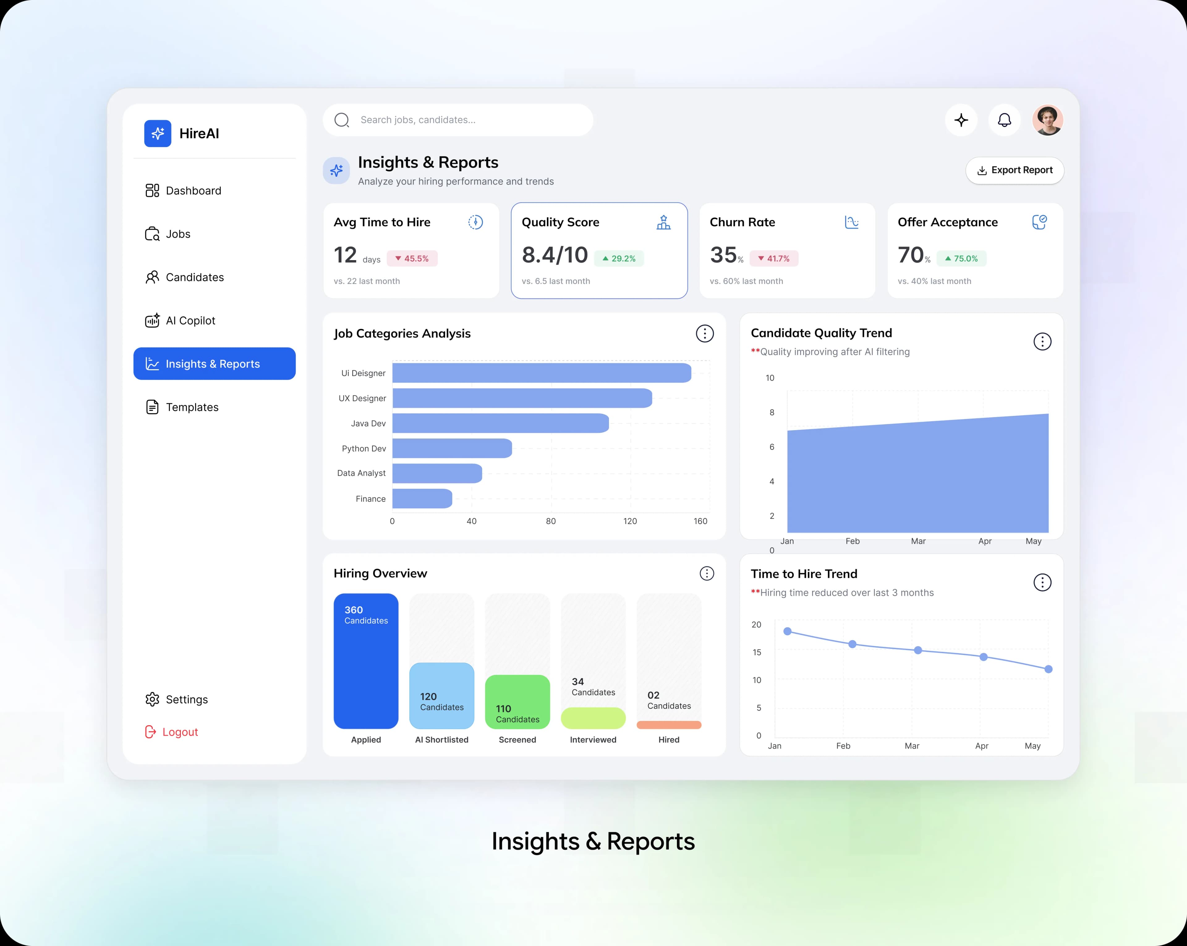 HIREAI insights and reports dashboard